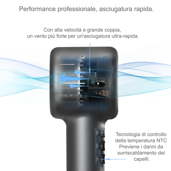 Asciugacapelli con supporto a parete: Hair dryer, Hotel B&B - 500 Milioni Ioni Negativi,120.000 RPM, 75 m/s, 54 dB